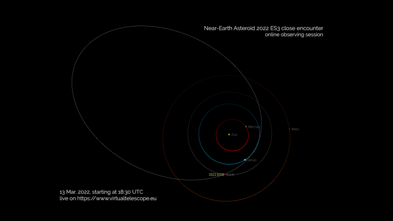 A bus-sized asteroid is flying close to Earth today.  Watch it live.